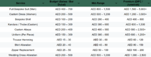 Dubai Tailoring Price Table