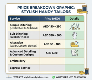 the price table below as a visual card